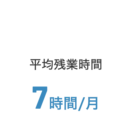平均残業時間 7時間/月