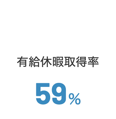 有給休暇取得率 59%