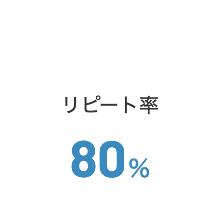 リピート率 80%
