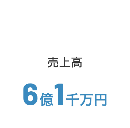 売上高 6億1千万円